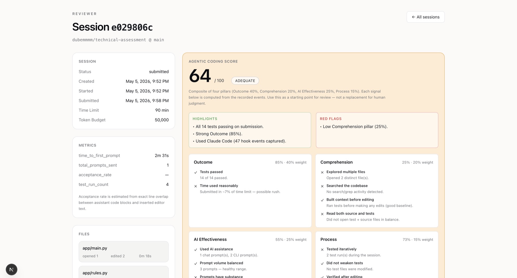 CodeLens reviewer page showing an Agentic Coding Score of 64 out of 100 with pillar breakdown